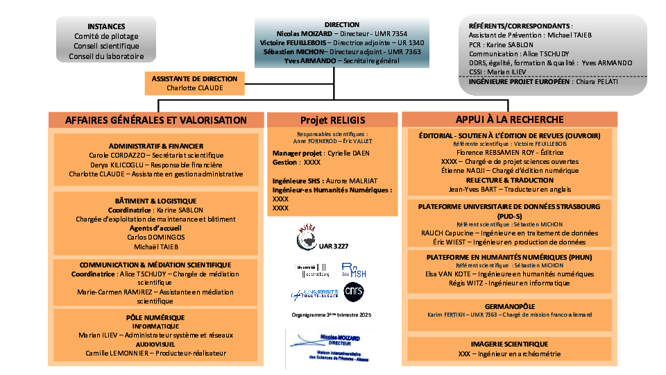 Organigramme de la MISHA (Janvier 2025)