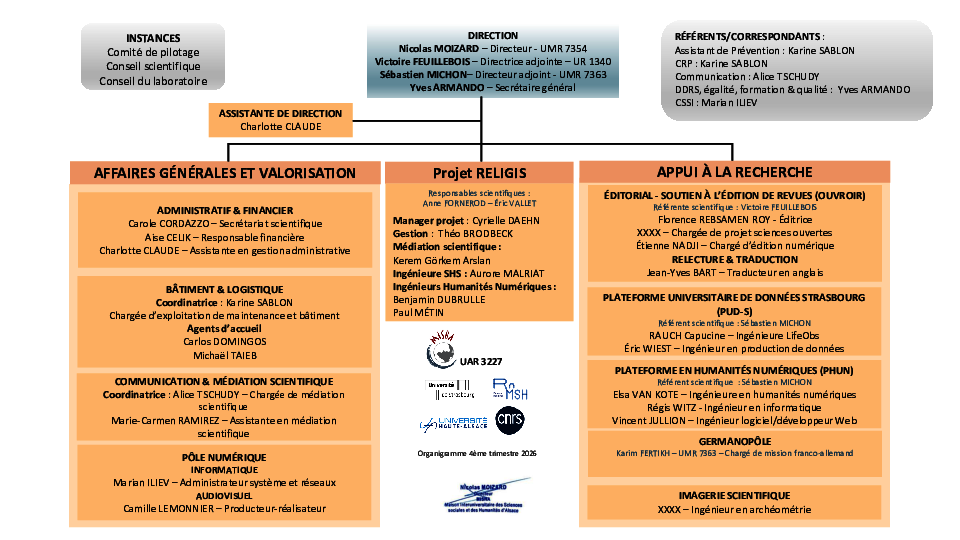 <em>Organigramme de la MISHA (4è trimestre 2026)</em>