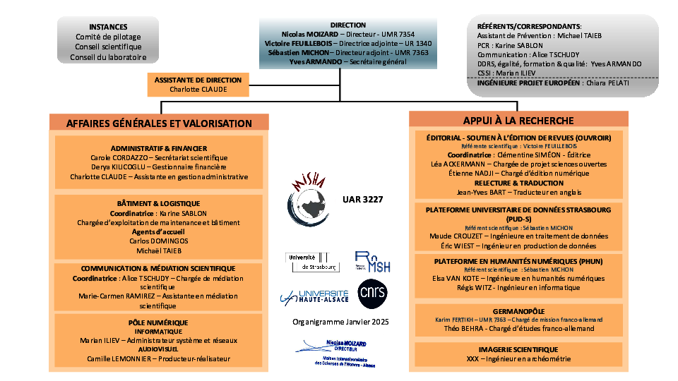 Organigramme de la MISHA (Janvier 2025)